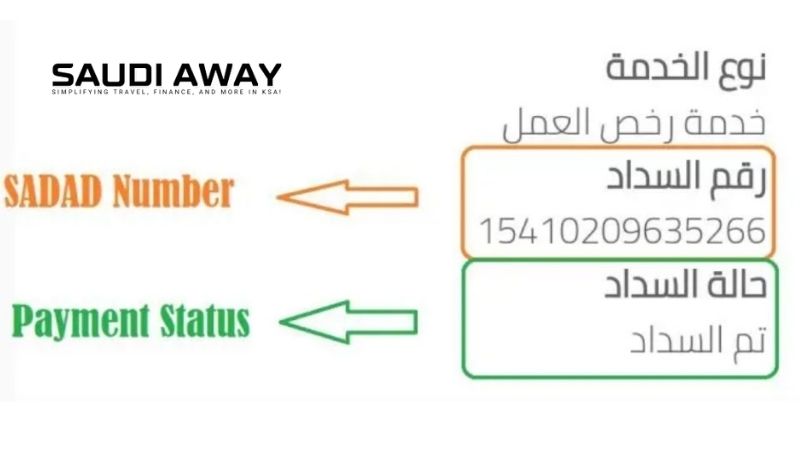 Work Permit Levy is paid